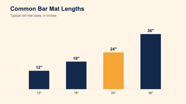 Bar Mat Sizes & Placement: How to Spec a Set for Your Bar
