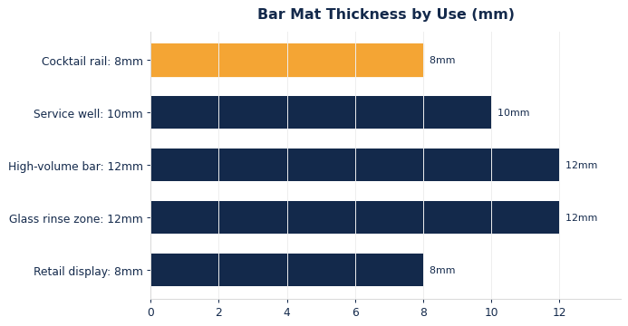 barmat thickness chart