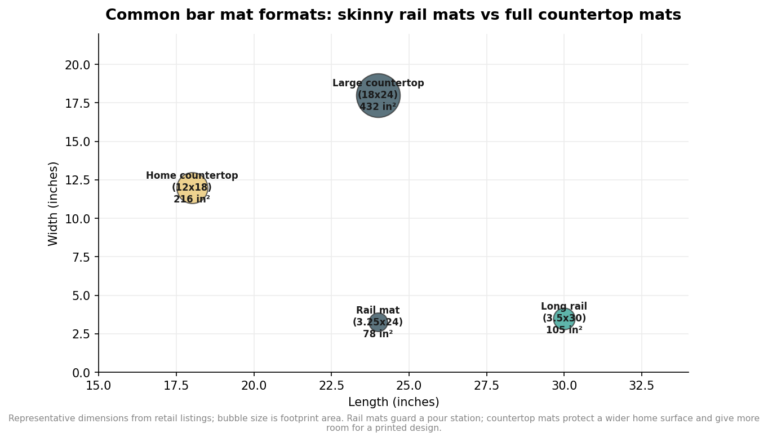 Bubble scatter chart mapping bar mat formats by length and width, from narrow rail mats to large countertop mats