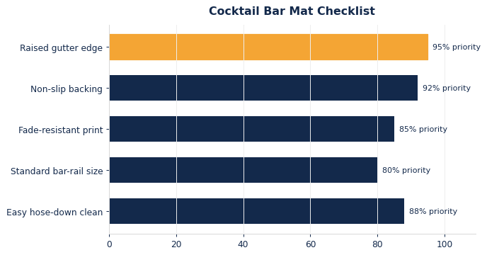 Custom Bar Mats for Cocktail Bars & Speakeasies: Spill Control & Branding